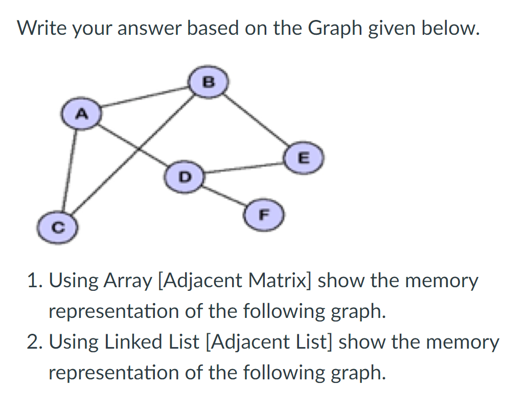 Solved Write your answer based on the Graph given below. 1. | Chegg.com