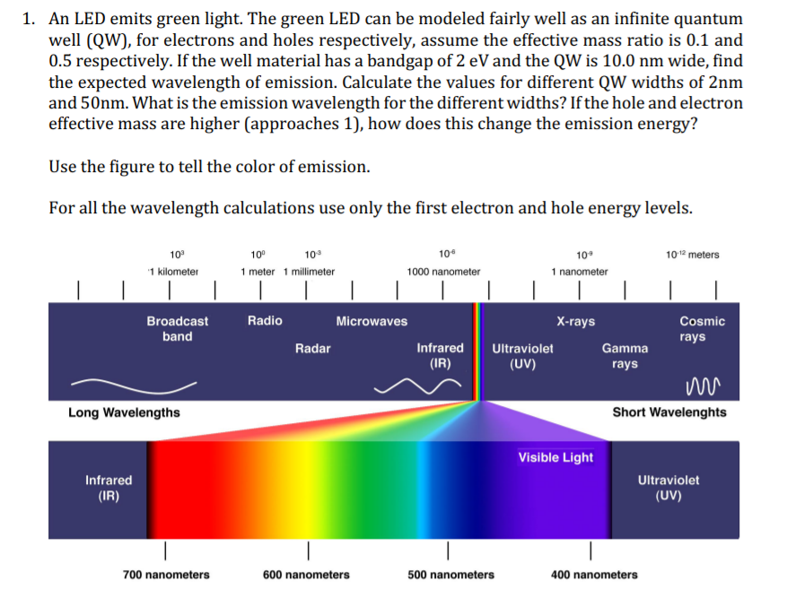 Solved 1. An LED emits green light. The green LED can be | Chegg.com