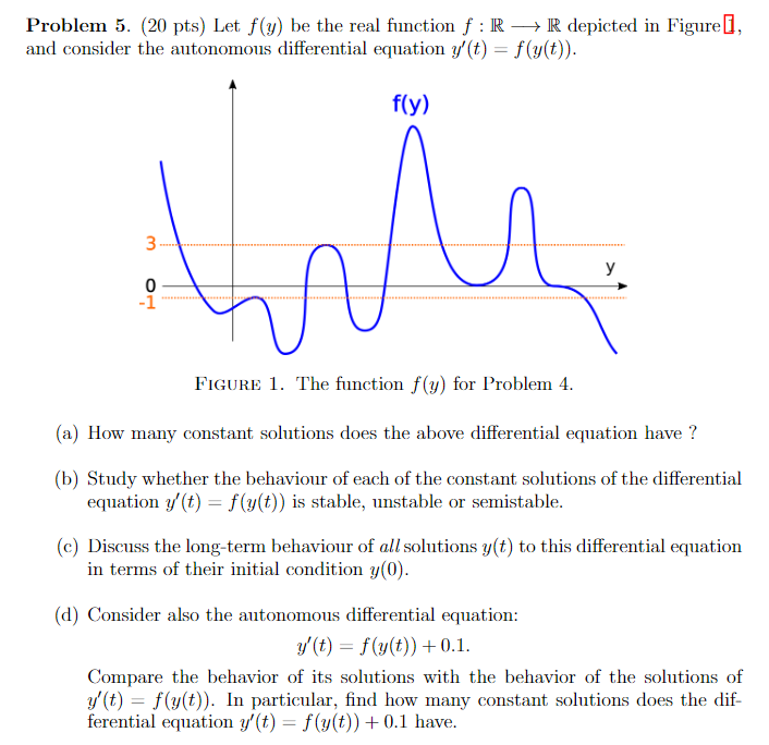 Solved Problem 5. (20 Pts) Let F(y) Be The Real Function F R | Chegg.com