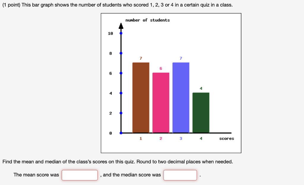 Solved (1 point) This bar graph shows the number of students | Chegg.com
