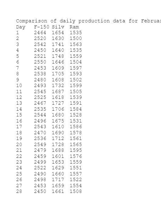 Solved In this assignment, you will be reading data from two | Chegg.com