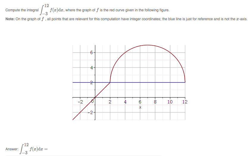 solved-12-compute-the-integral-note-on-the-graph-of-f-all-chegg