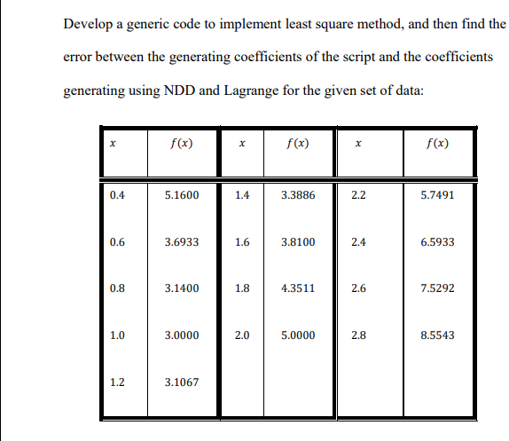 Solved Develop a generic code to implement least square | Chegg.com
