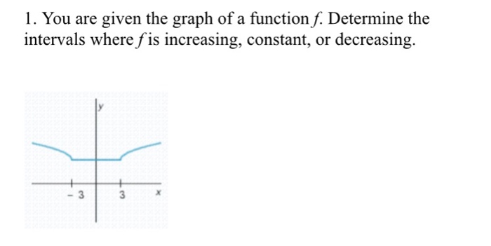 Solved 1. You are given the graph of a function f. Determine | Chegg.com
