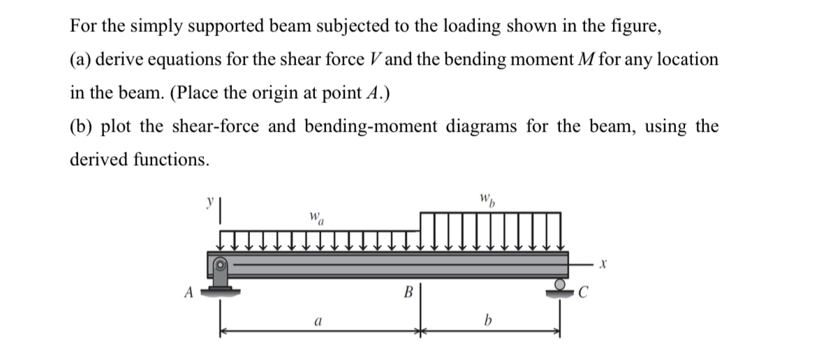 Solved For the simply supported beam subjected to the | Chegg.com