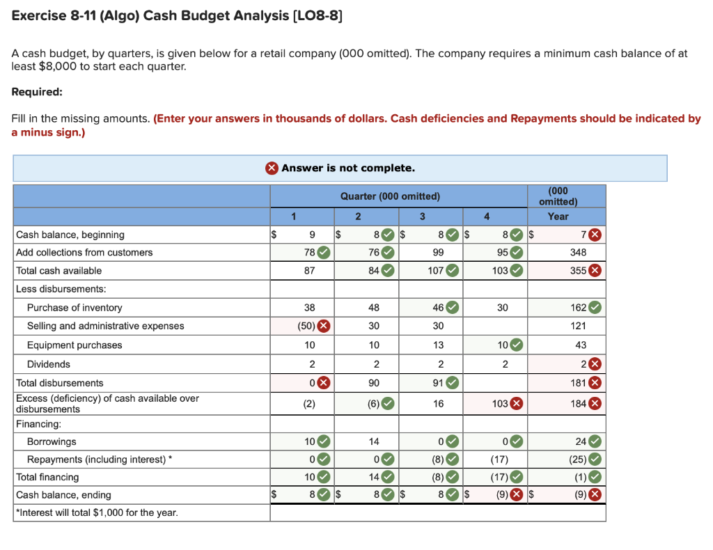 Solved Exercise 8-11 (Algo) Cash Budget Analysis [LO8-8] A | Chegg.com