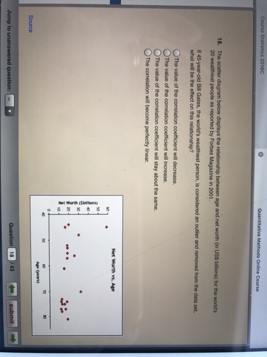 Solved The scatter diagram below displays the relationship | Chegg.com
