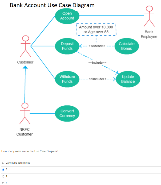 Open diagram