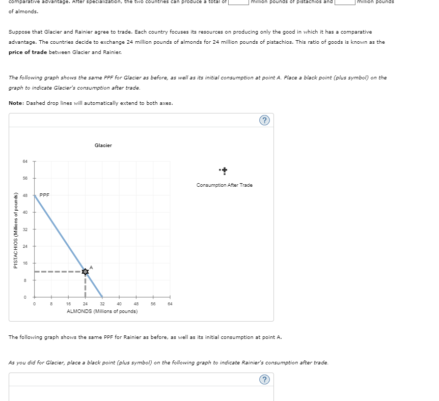Solved 4. Specialization and trade When a country has a | Chegg.com