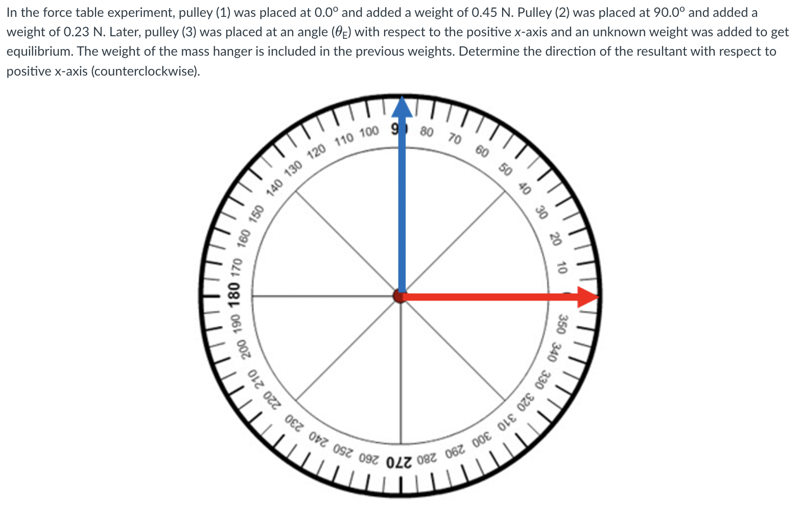 Solved in the force table experiment pulley 1 was placed chegg