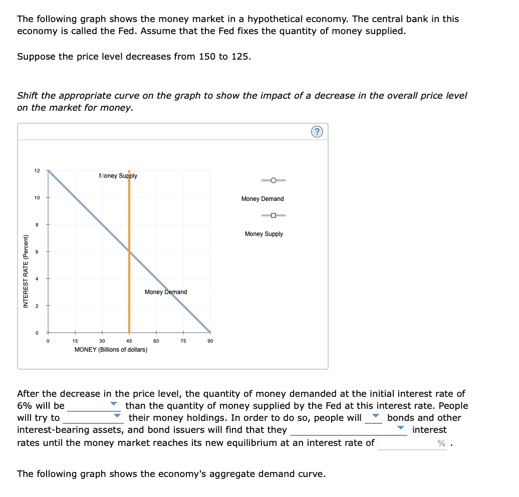 solved-the-following-graph-shows-the-money-market-in