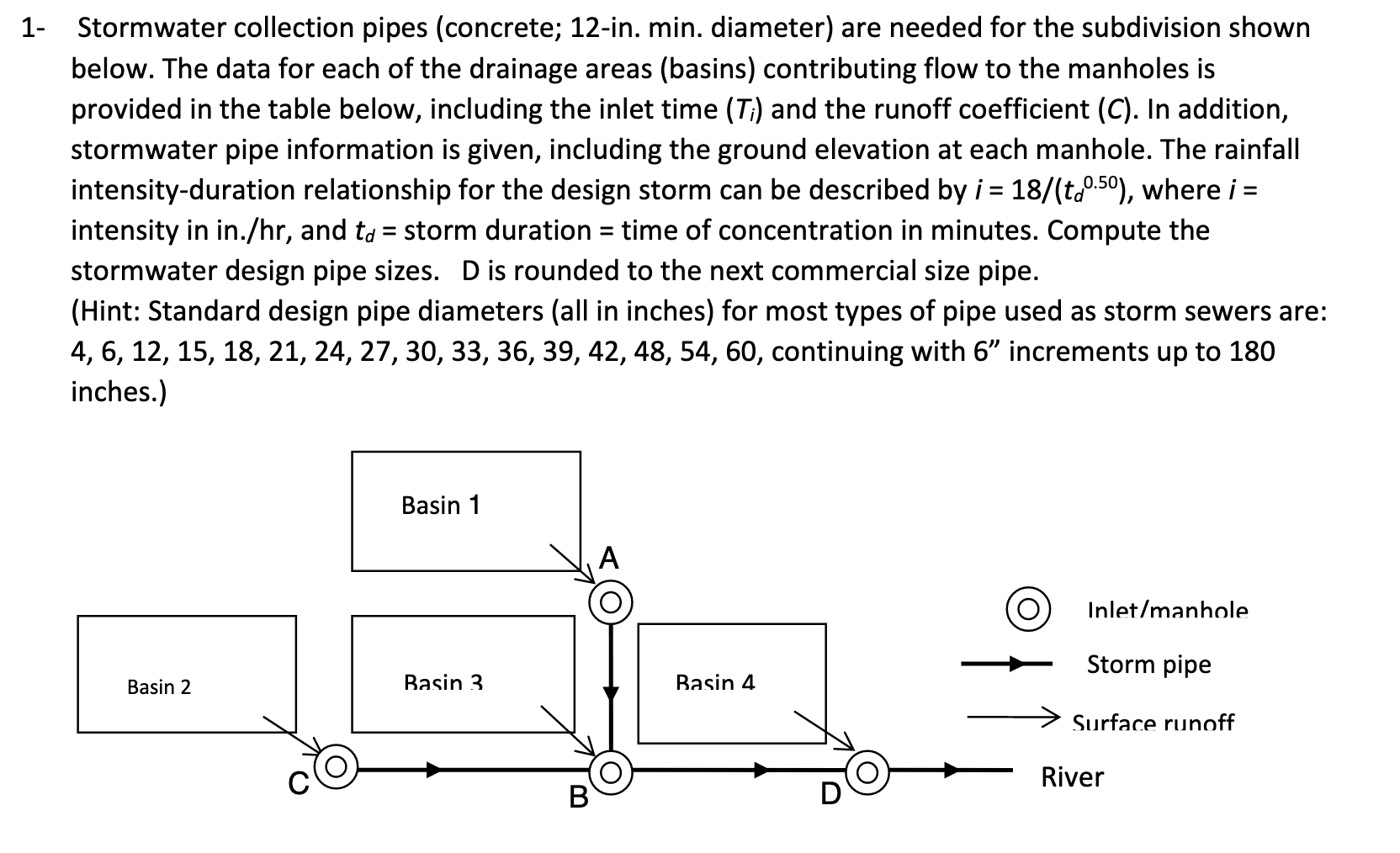 Solved 1 Stormwater collection pipes (concrete; 12in. min.