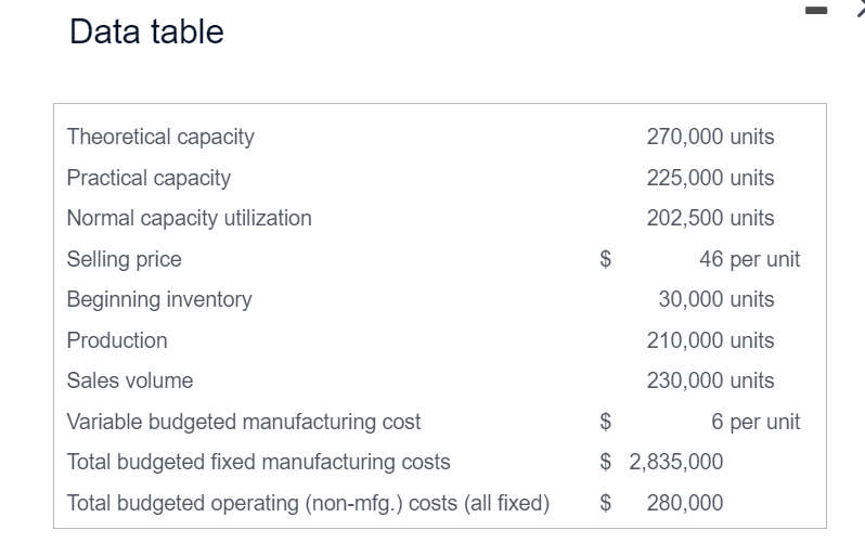 Solved Osborne Corporation is a manufacturer of computer