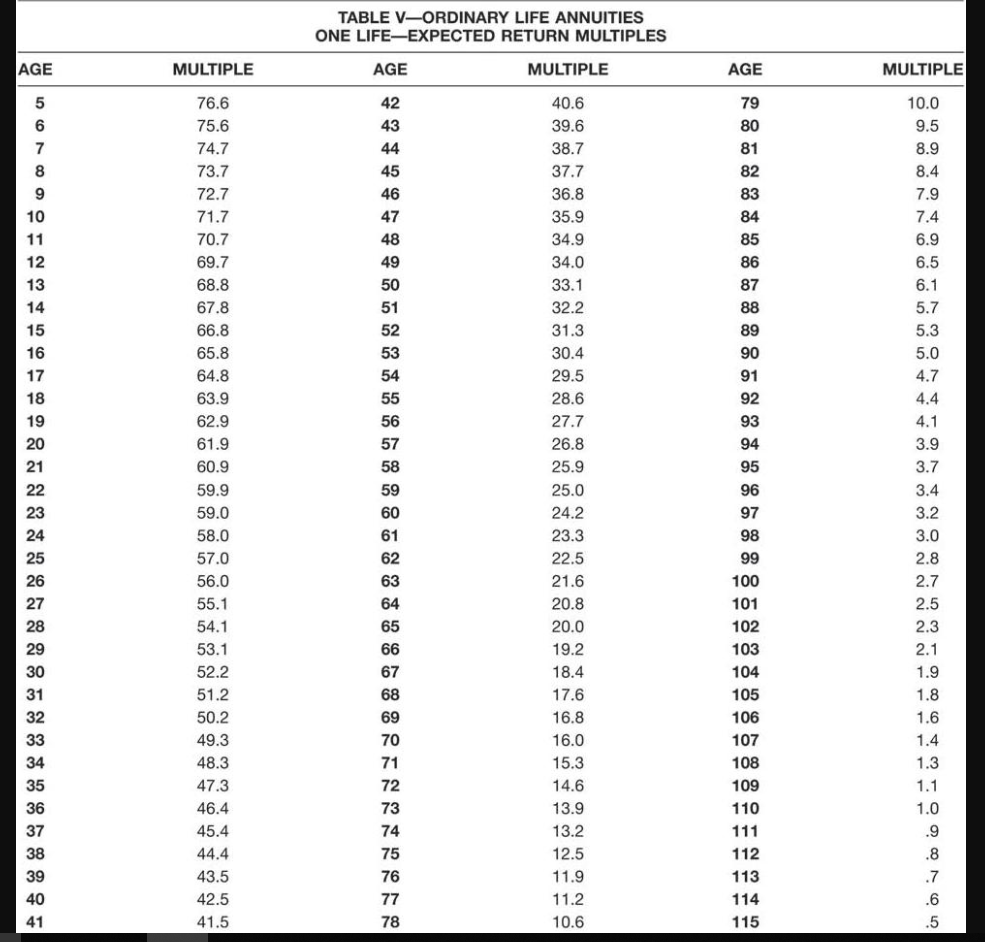 single life annuity table - Jimmy Luster