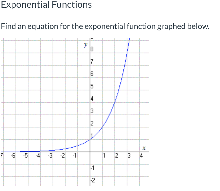 Функция y x в степени 1. Функция y 1/2 в степени x. Y 2 В степени x. График функции y 2x во 2 степени. График функции y 1 2 в степени x.