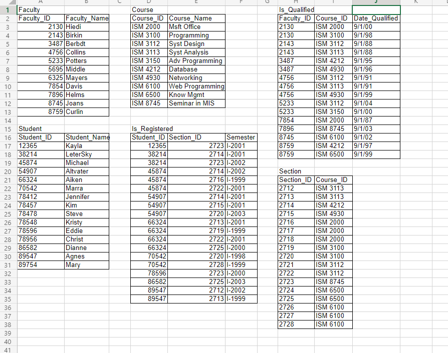 Solved submit your hard copy of sql command and their chegg