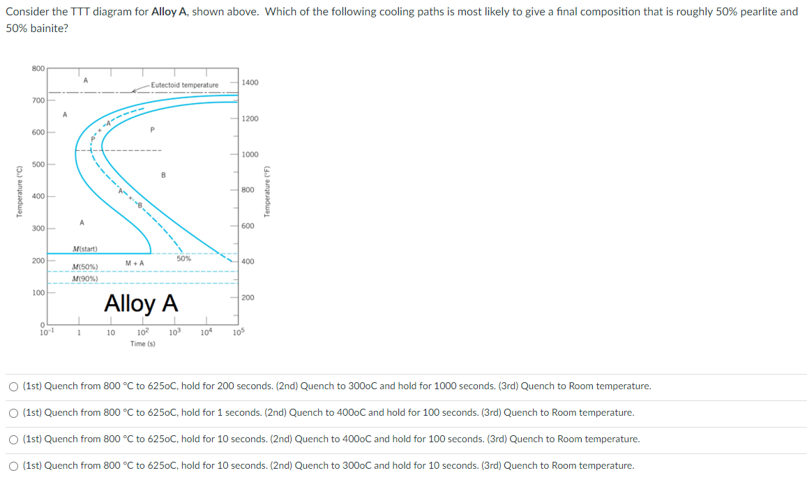 Solved Consider the TTT diagram for Alloy A, shown above. | Chegg.com