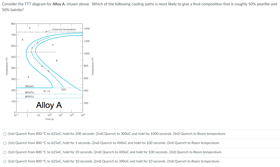 Solved Consider The TTT Diagram For Alloy A, Shown Above. | Chegg.com