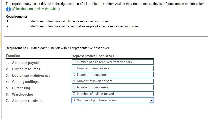 Solved The Representative Cost Drivers In The Right Column | Chegg.com