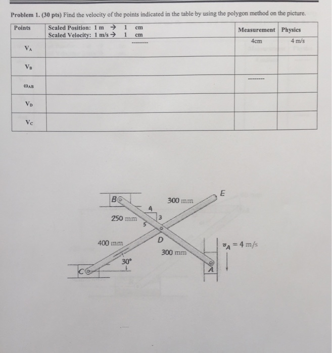Solved Find the velocity of the points indicated in the