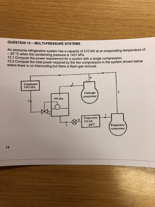Solved QUESTION 13 -MULTI-PRESSURE SYSTEMS An ammonia | Chegg.com