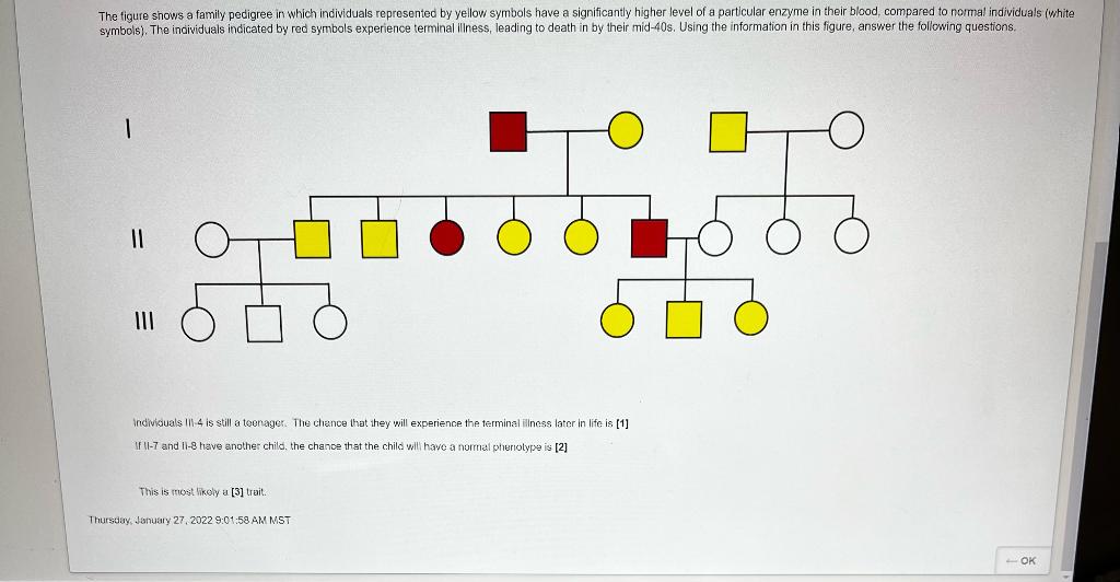 Solved The figure shows a family pedigree in which | Chegg.com