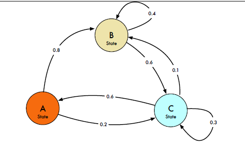 solved-it-s-not-a-coding-question-please-do-not-copy-and-chegg