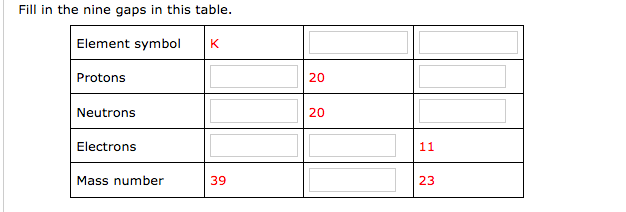 Solved Fill in the nine gaps in this table Element symbol К | Chegg.com