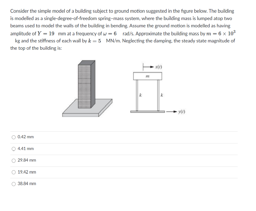 Solved Consider the simple model of a building subject to | Chegg.com