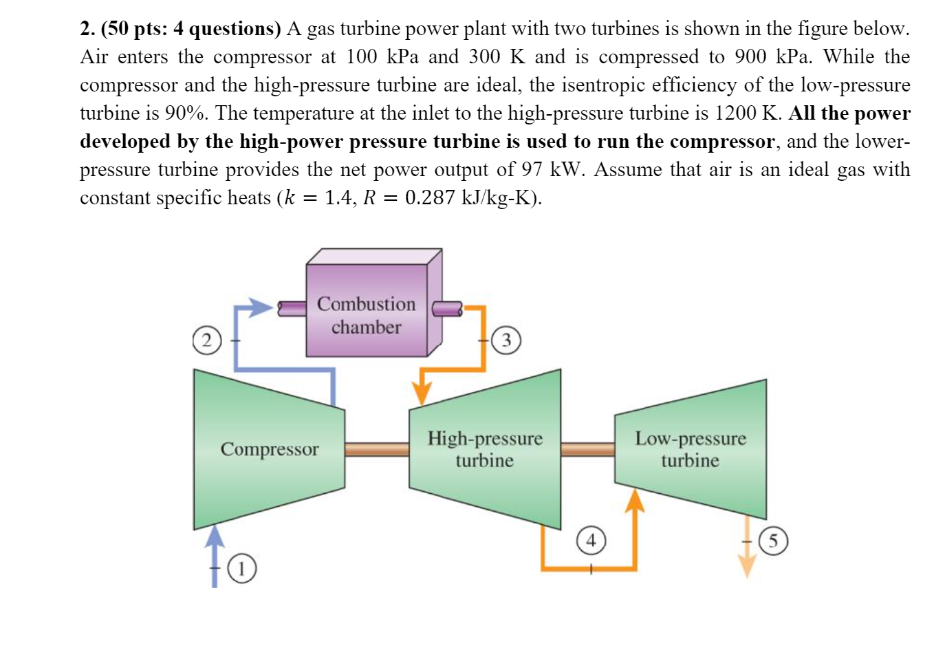 Solved 2. (50 pts: 4 questions) A gas turbine power plant | Chegg.com