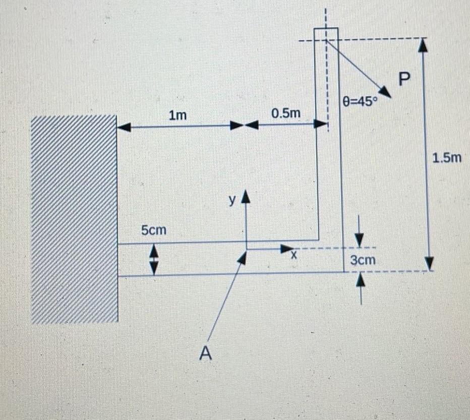 Solved Given That The Beam Shown In The Figure Below Has A | Chegg.com