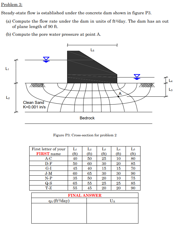 Solved Problem 3: Steady-state flow is established under the | Chegg.com
