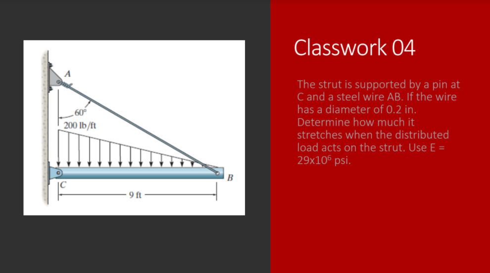 Solved Classwork 04 A 600 200 lb/ft The strut is supported | Chegg.com
