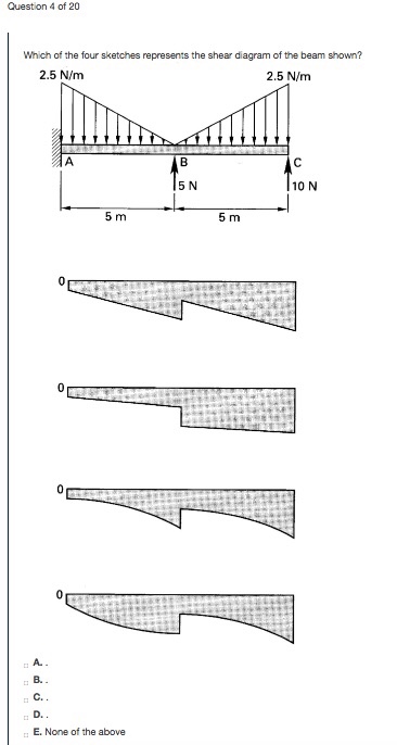 Question 4 of 20 Which of the four sketches | Chegg.com