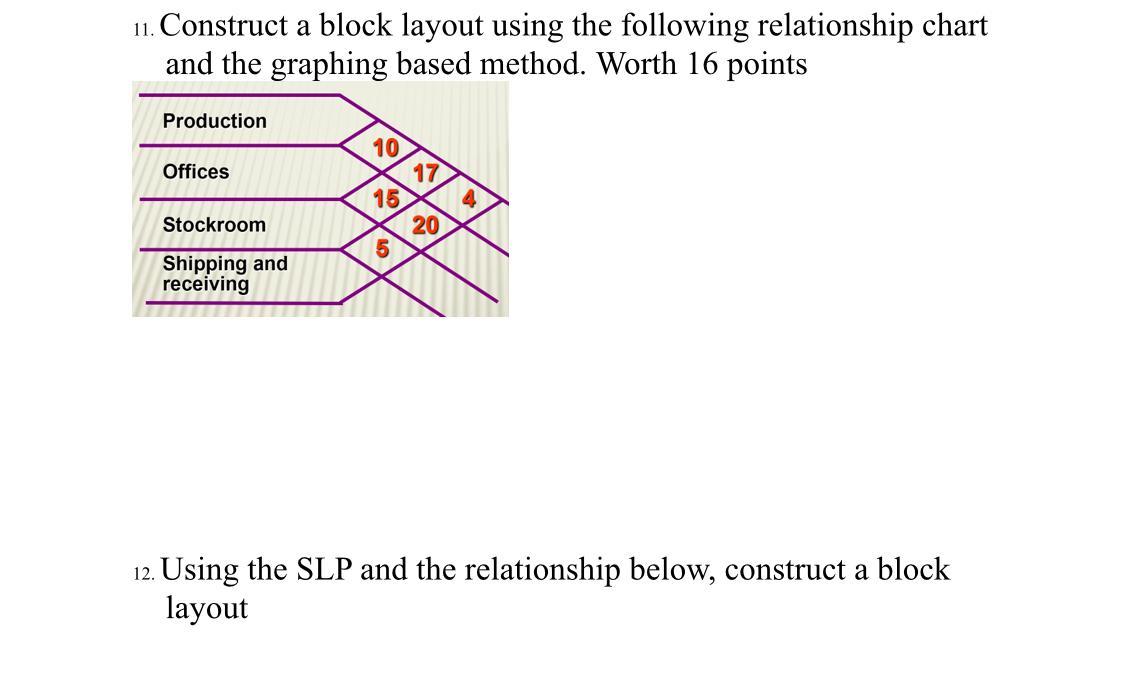 Solved 11. Construct a block layout using the following | Chegg.com