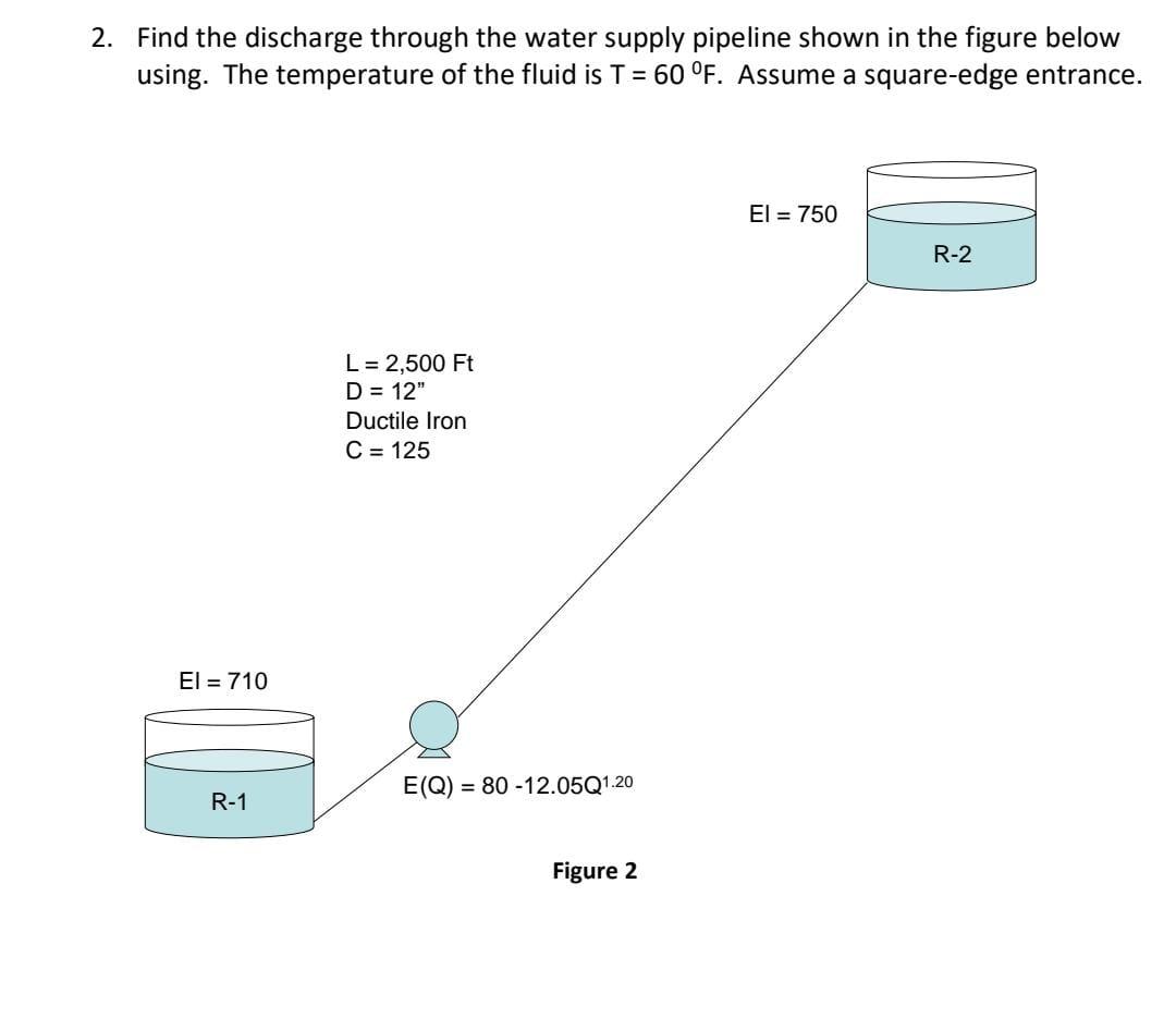 Solved 2. Find The Discharge Through The Water Supply | Chegg.com