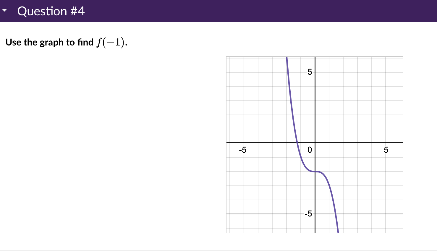 Solved Use the graph to find f(−1). | Chegg.com