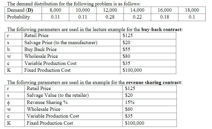 Demand Distribution The demand distribution for the following problem is | Chegg.com