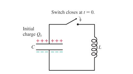 Solved Switch Closes At 1 0 Initial Charge Q I C Chegg Com