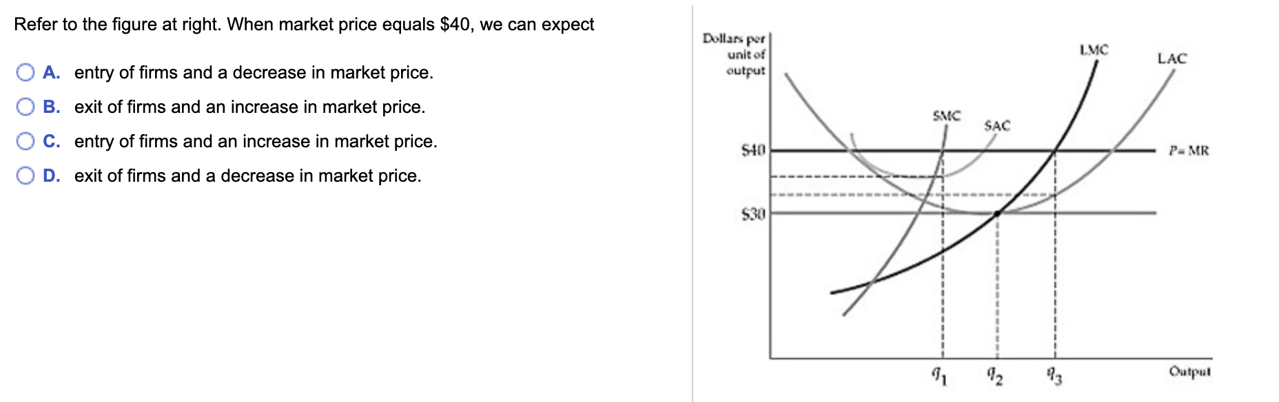 Solved Refer to the figure at right. When market price | Chegg.com