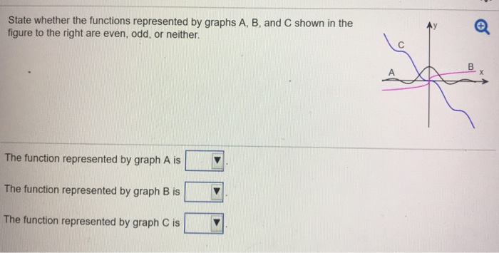 Solved State whether the functions represented by graphs A, | Chegg.com