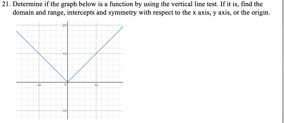 Solved 21. Determine if the graph below is a function by | Chegg.com