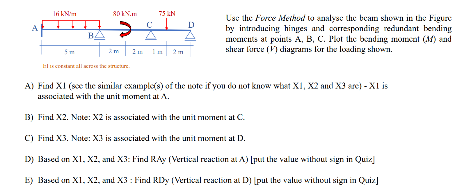 Solved Use the Force Method to analyse the beam shown in the | Chegg.com