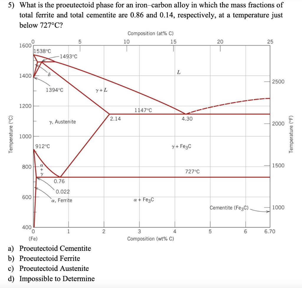 Solved 5) What is the proeutectoid phase for an ironcarbon