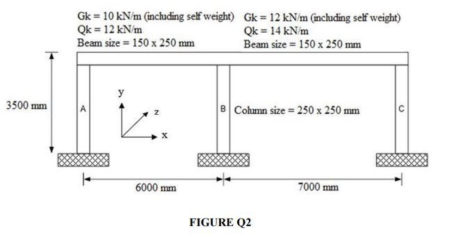 Solved Q2 Figure Q2 shows a braced frame structure of a | Chegg.com