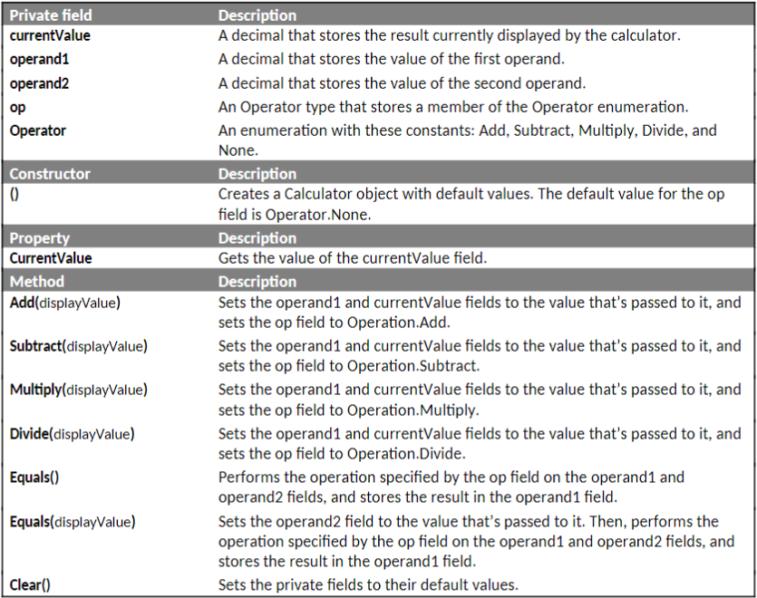 Solved Visual Studio C# Lab 3: Create a basic | Chegg.com