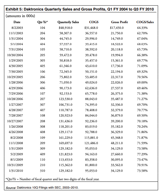 Construct A Free Cash Flow Valuation Model For The 