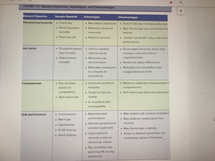 solved-discuss-the-4-types-of-financial-reward-practice-used-chegg