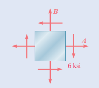 Solved Consider The Given State Of Stress. Take A = 4 Ksi | Chegg.com