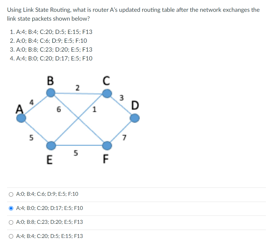 Solved Using Link State Routing, what is router A's updated | Chegg.com